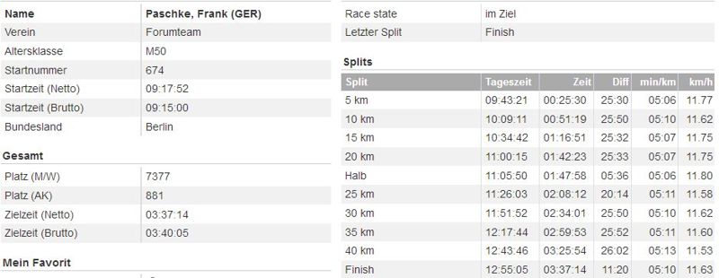 Berlin-Marathon 2016